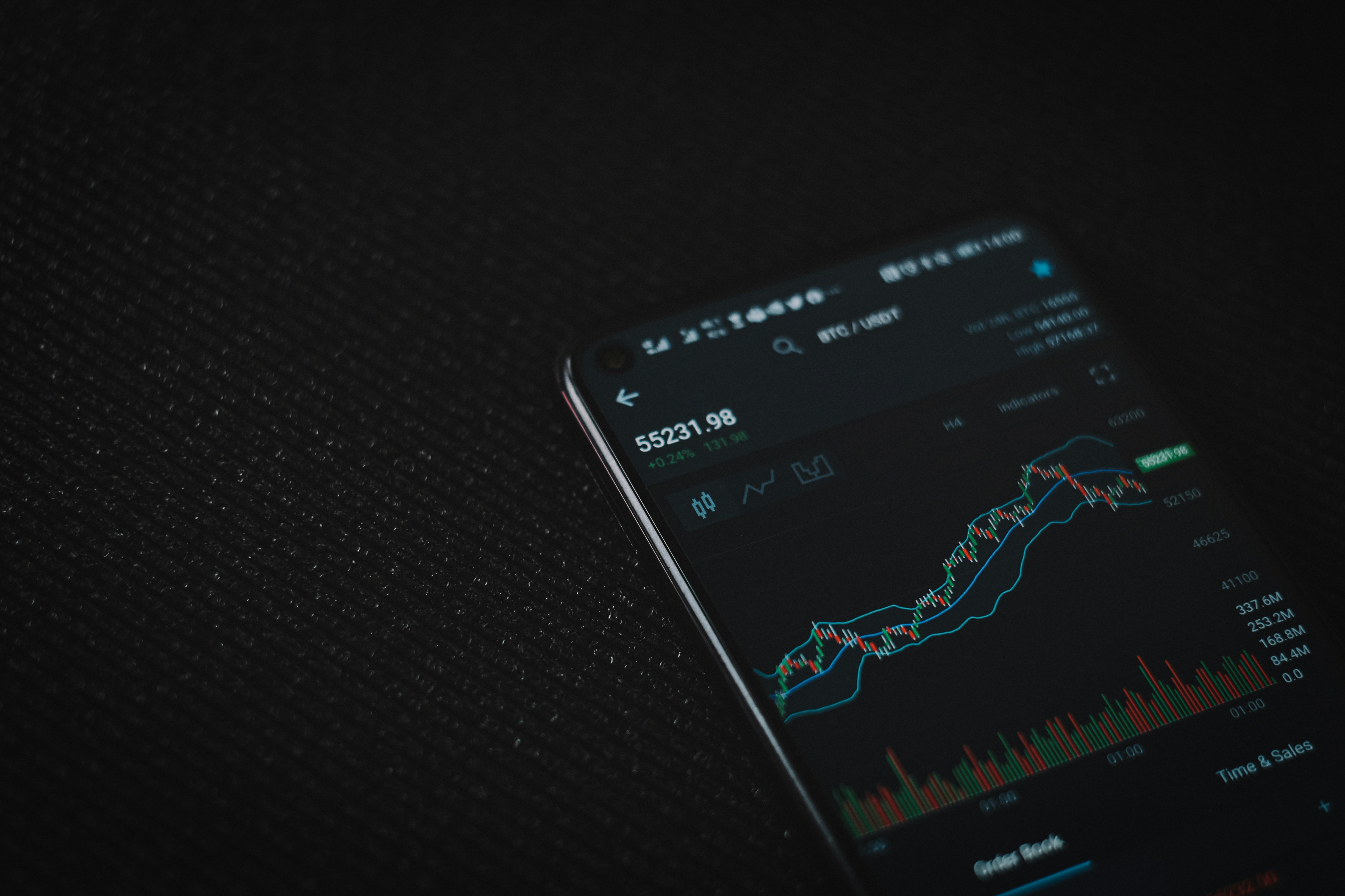 TC2000 Charting and Scanning Platform