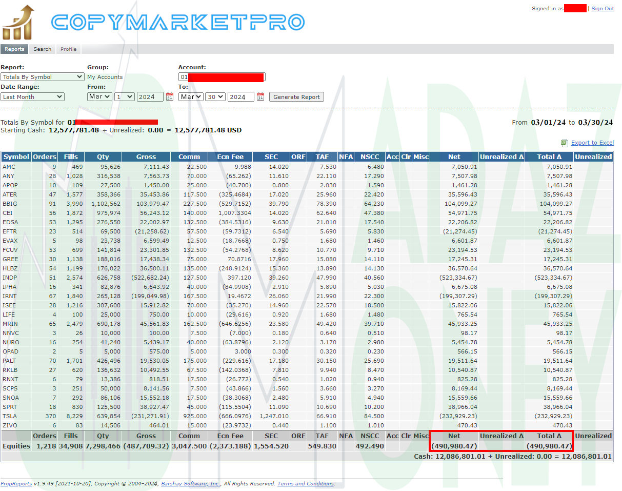 March 2024 Trade Summary by Symbol
